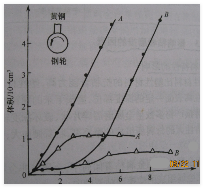 磨耗失效分析|磨损失效分析|磨损失效检测|磨耗失效测试
